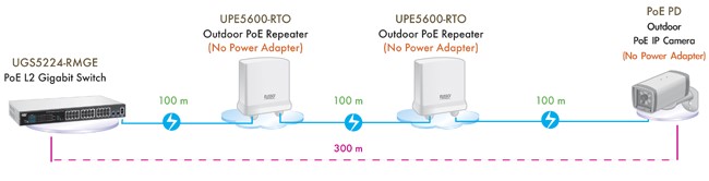 Powered Fiber Cable System